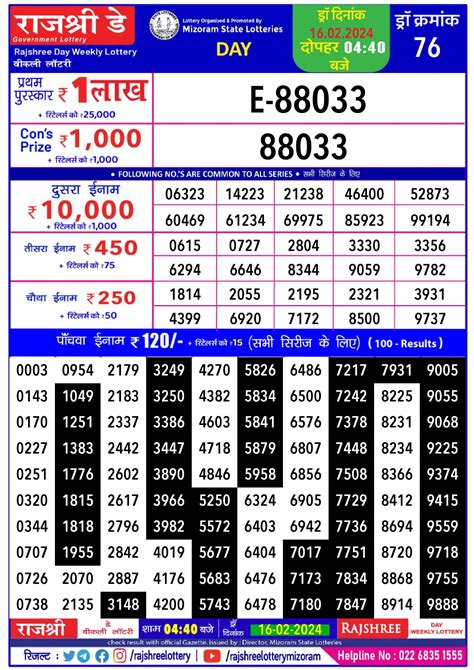 maharashtra rajya lottery photos|Rajshree Lottery Result Today – Check now! .